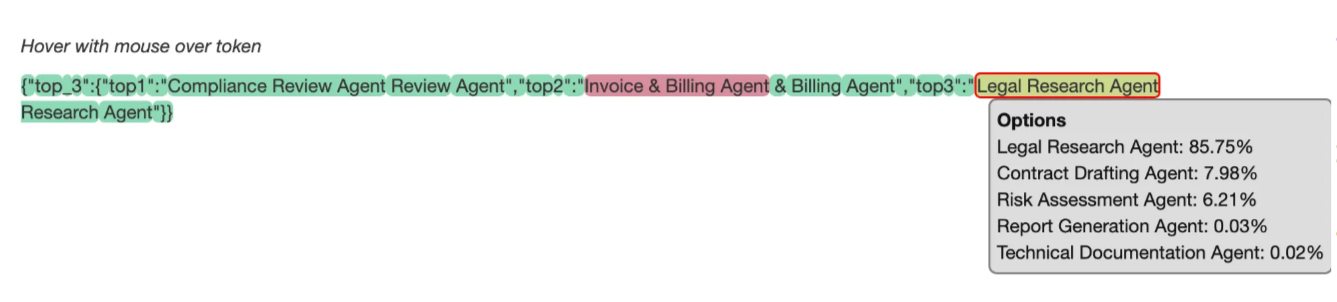 log-probs-of-tokens-3.png