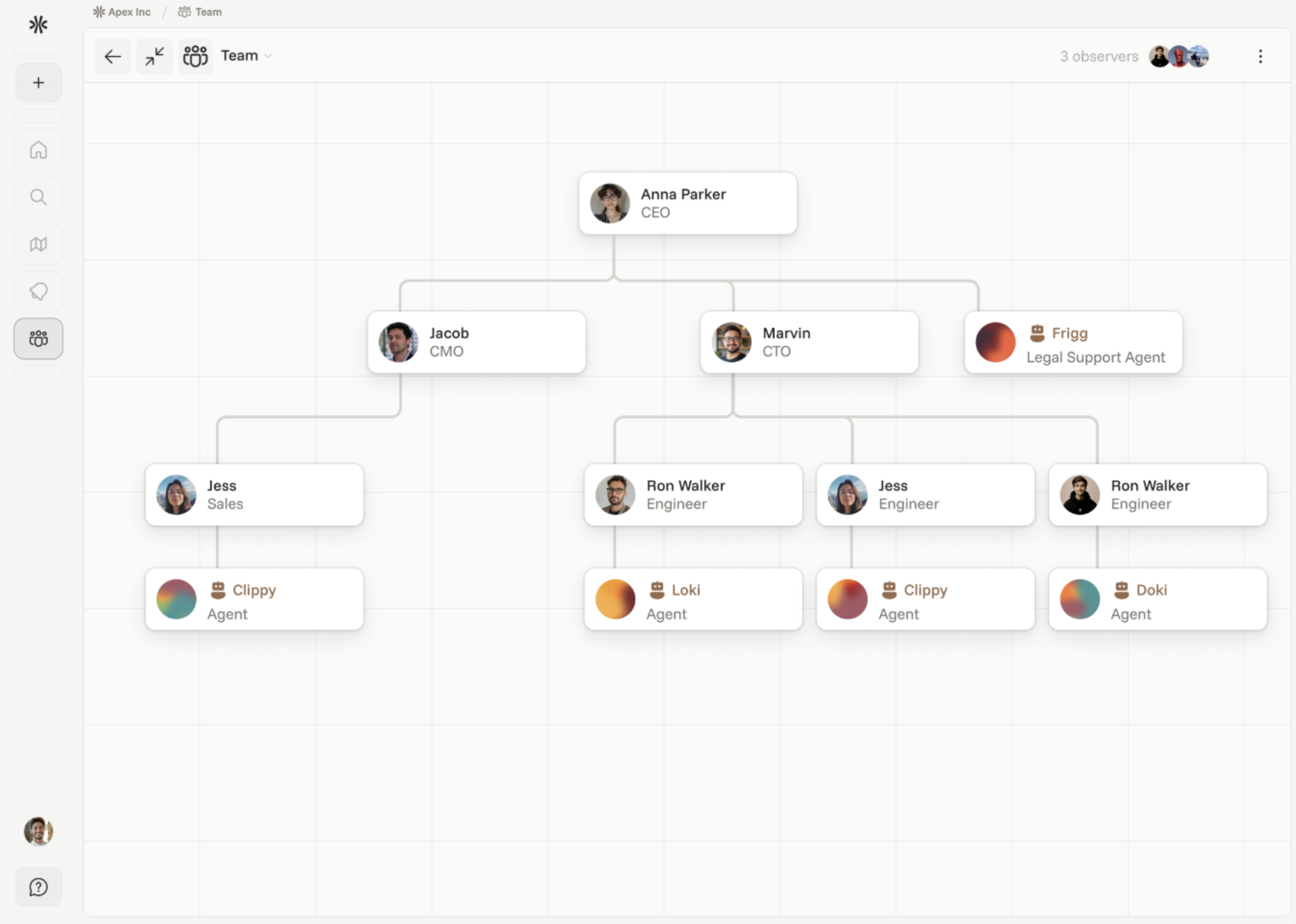 Organizational Chart Including Agents
