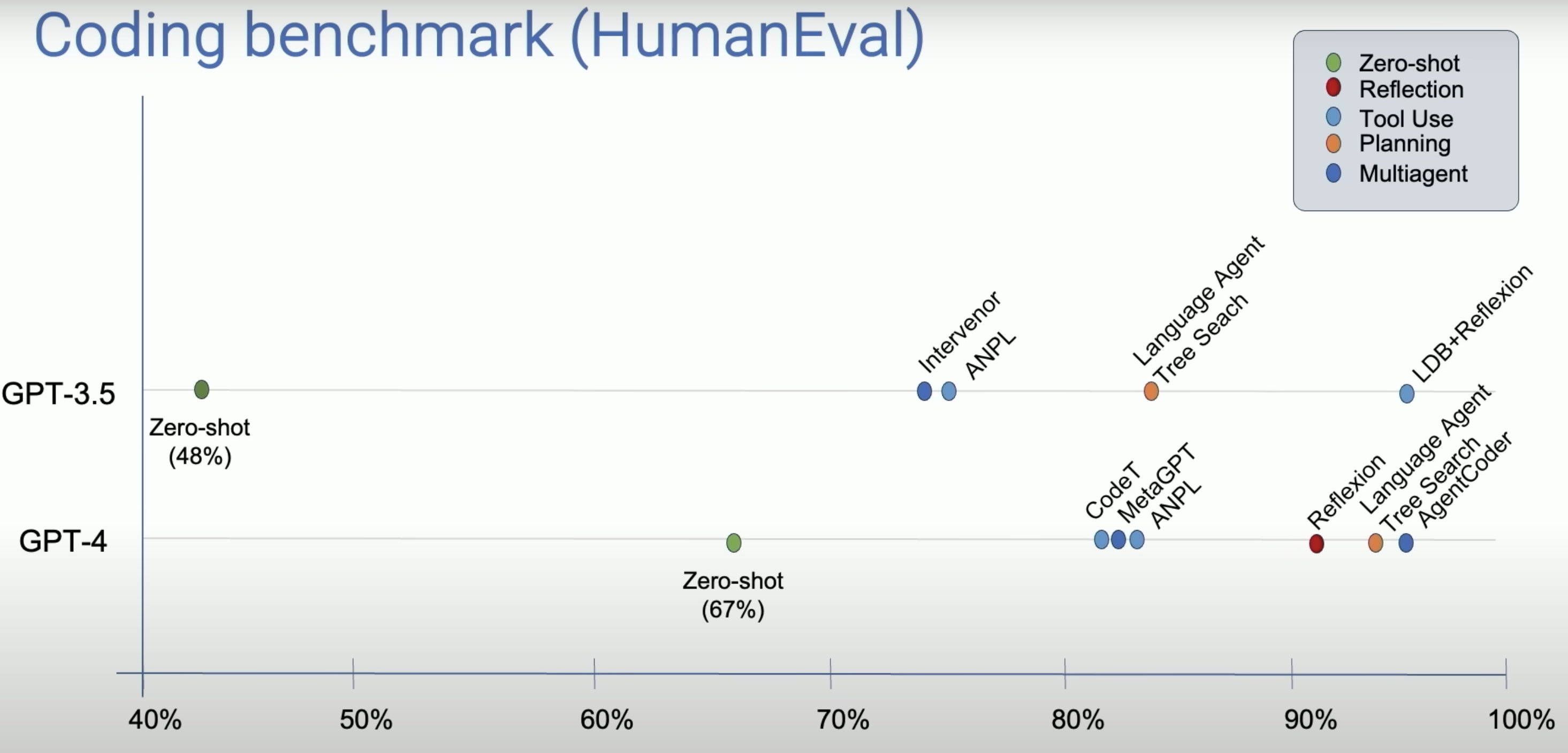 Coding Benchmark image